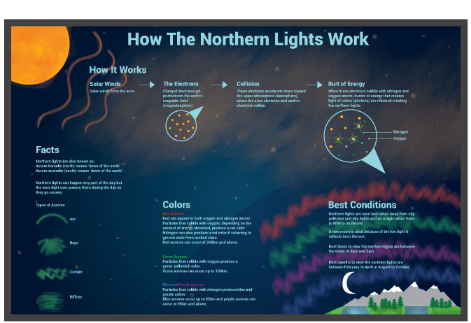 northern lights 1