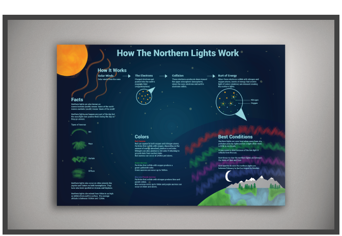 northern lights 2